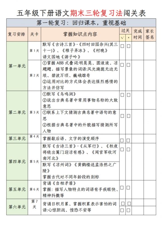 【2026最新合集版】《期末三轮复习法闯关表》1-5年级下册语文-985文库