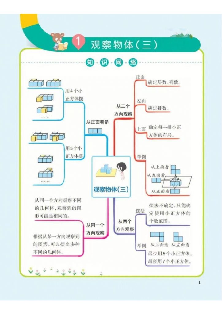 【2026最新合集版】《小学数学思维导图》1-6年级下册人教版-985文库