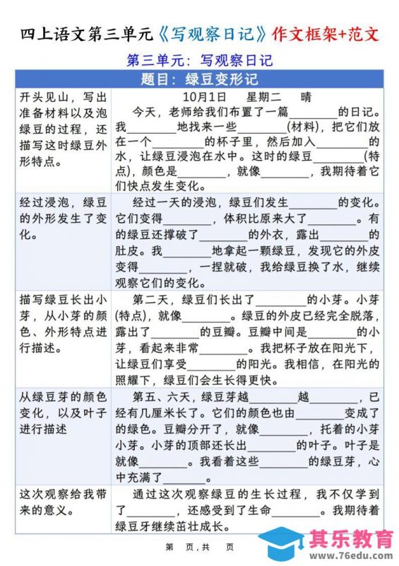 四上语文第三单元《写观察日记》作文支架＋优秀范文10页-985文库