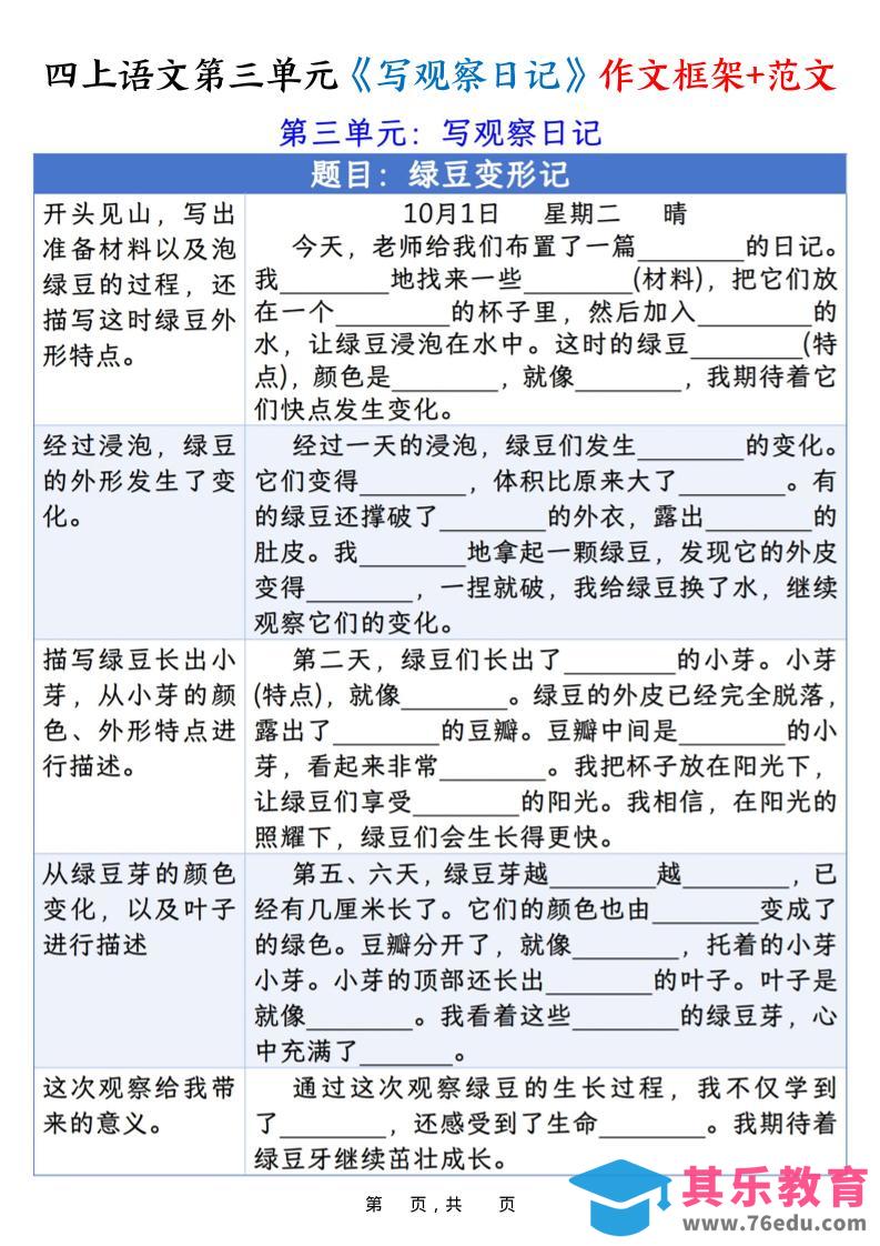 四上语文第三单元《写观察日记》作文支架＋优秀范文10页-985文库