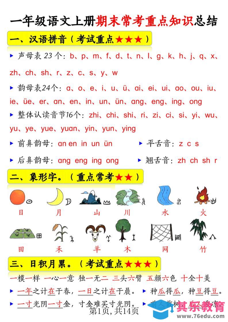 新一上语文期末常考重点知识总结（15考点）14页-985文库