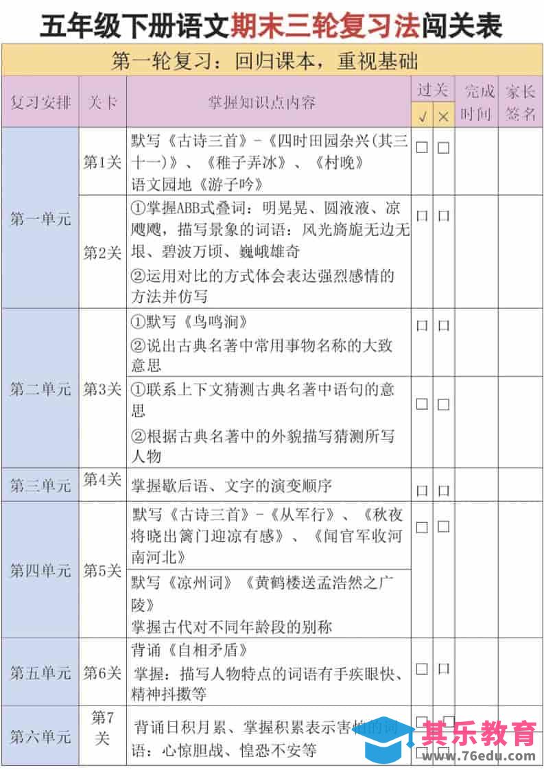 五年级下语文三轮复习法-985文库