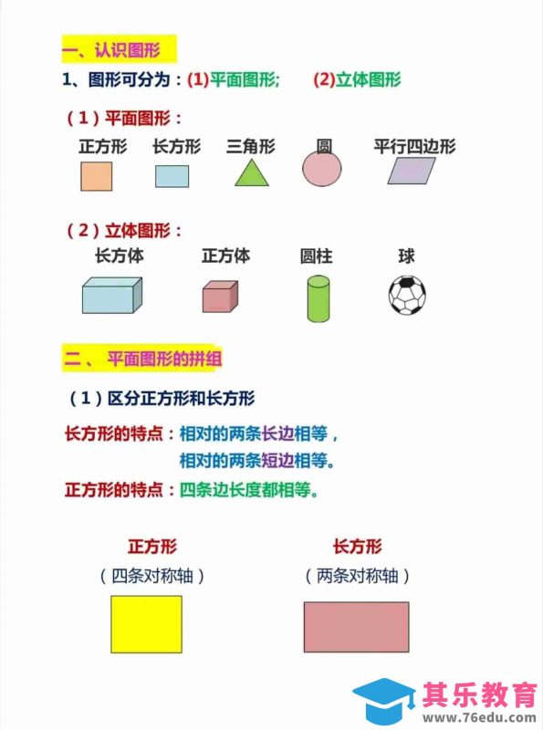 一年级下数学难点图形总结-985文库