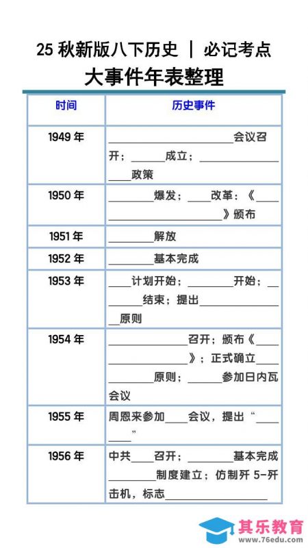 【2025秋新版】八下历史大事件年表整理-985文库