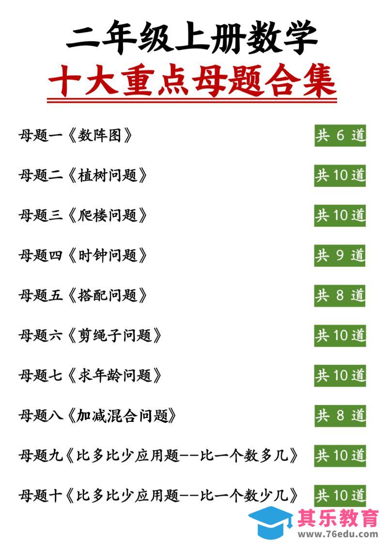 二上数学十大重点母题合集（含答案11页）-985文库