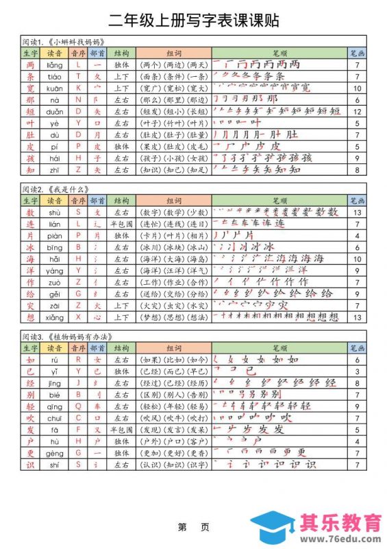 【25年秋】二上语文生字课课贴-985文库
