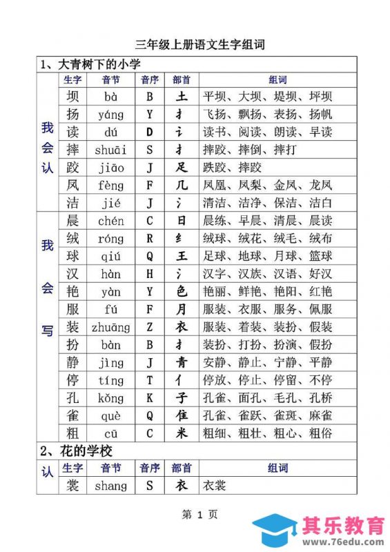 三上语文-生字音节音序部首组词-985文库