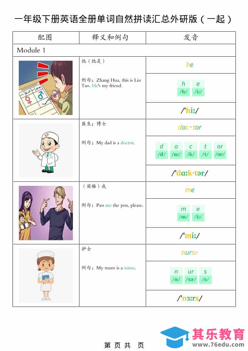 一年级下英语全册单词自然拼读汇总《外研版（一起）》-985文库
