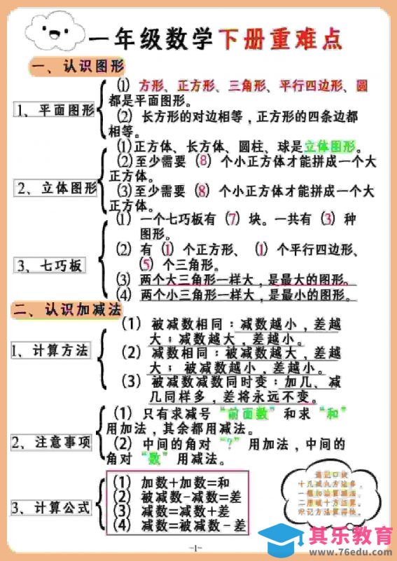 一年级下数学重难点汇总-985文库
