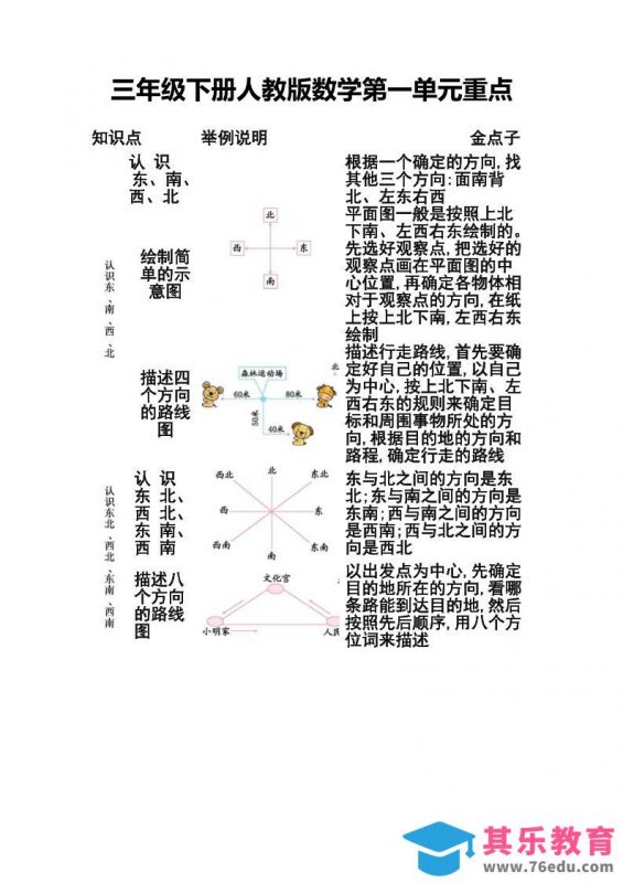 三下人教版数学第一二单元重点-985文库
