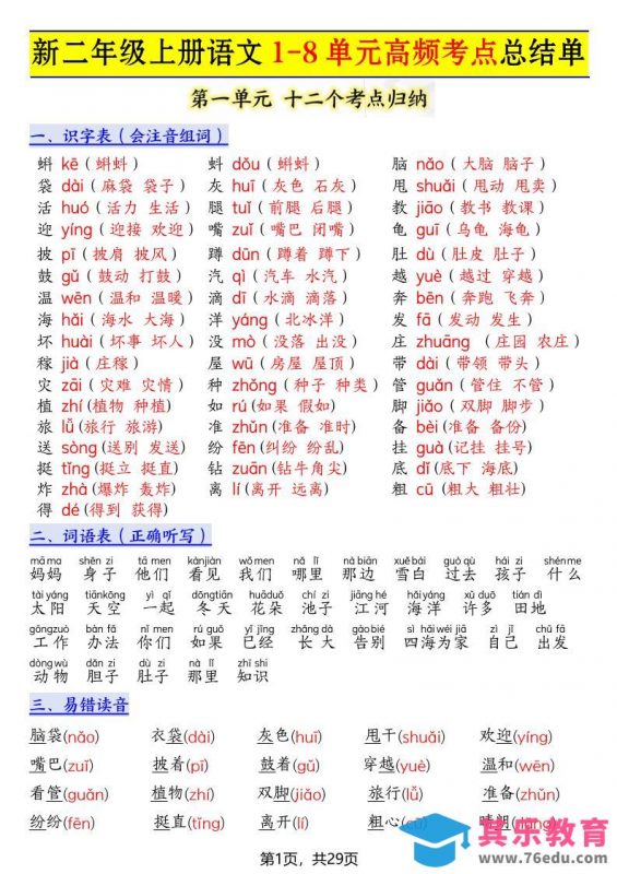 新二上语文1-8单元高频考点总结单（十二个考点归纳）29页-985文库