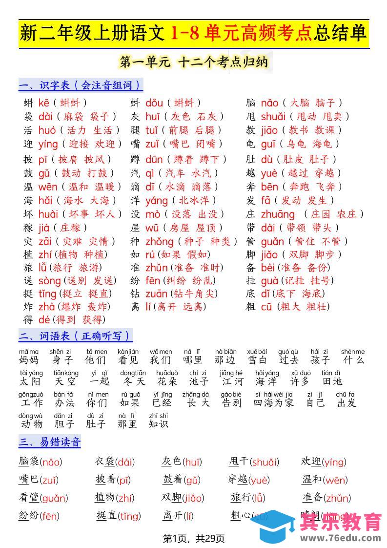 新二上语文1-8单元高频考点总结单（十二个考点归纳）29页-985文库