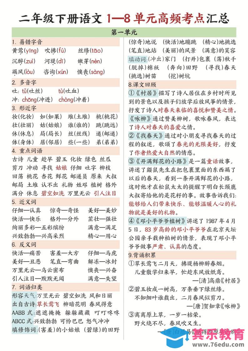 二年级下语文1-8单元高频考点汇总.-985文库