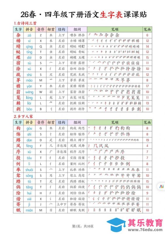 26春四下语文生字表课课贴10页-985文库