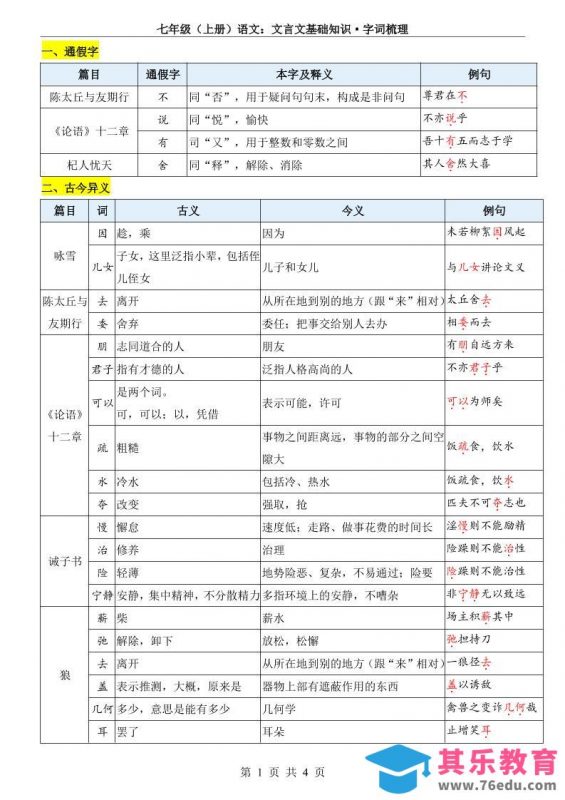 七年级上语文文言文基础知识字词梳理-985文库