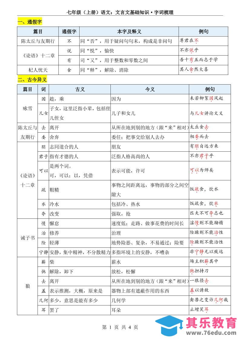 七年级上语文文言文基础知识字词梳理-985文库
