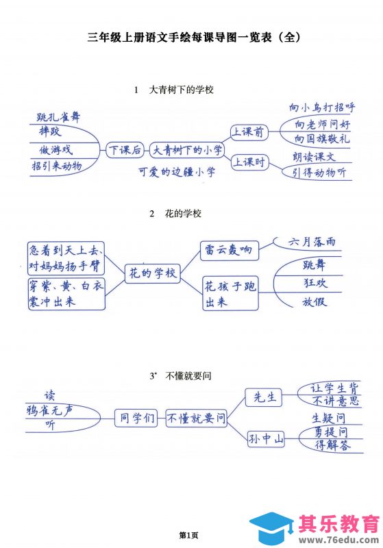 （手绘版）三年级上册语文每课导图一览表（全），预习复习提分用-985文库