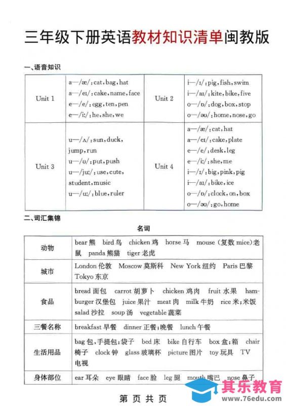 三年级下英语教材知识清单《闽教版》-985文库
