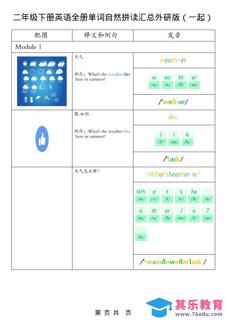 二年级下英语全册单词自然拼读汇总《外研版（一起）》-985文库