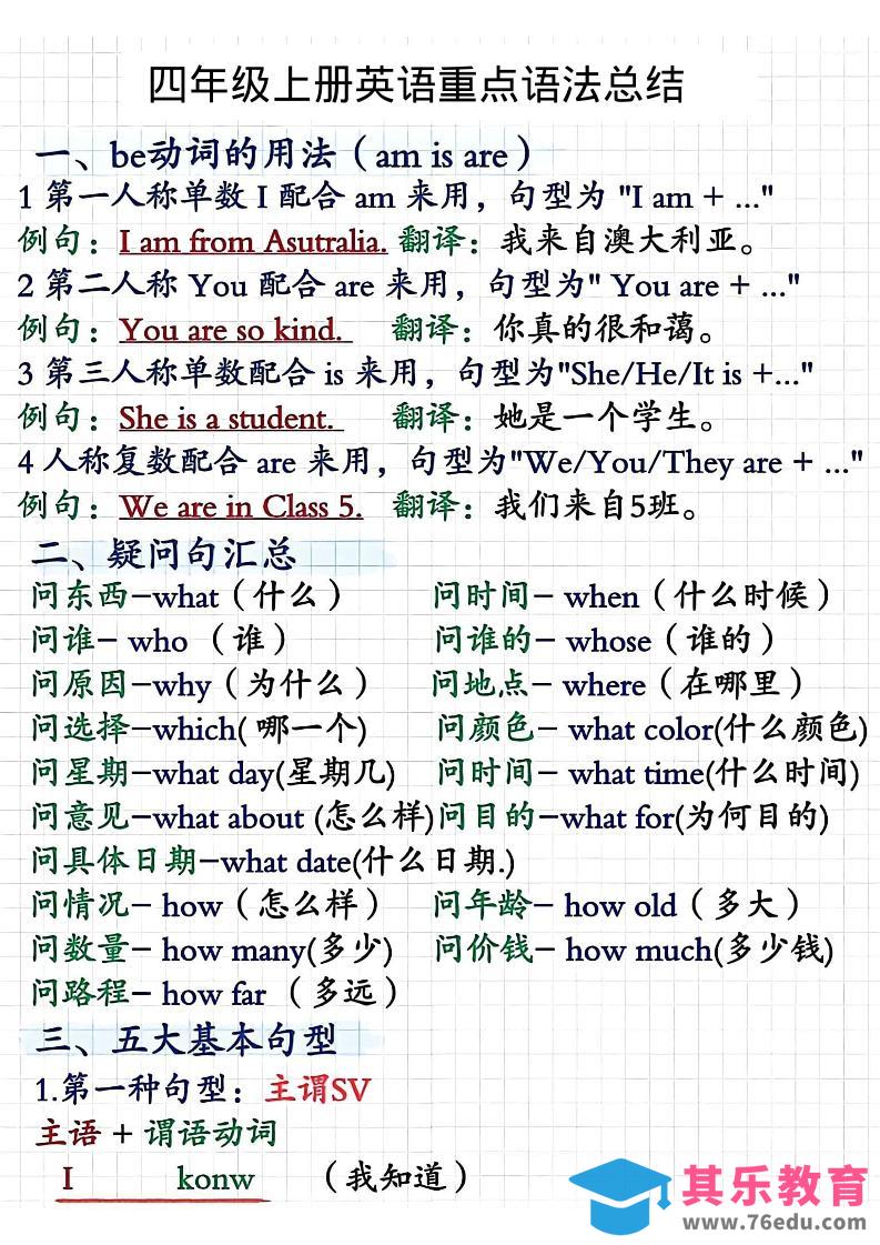 四年级上人教PEP版英语重点语法总结-985文库