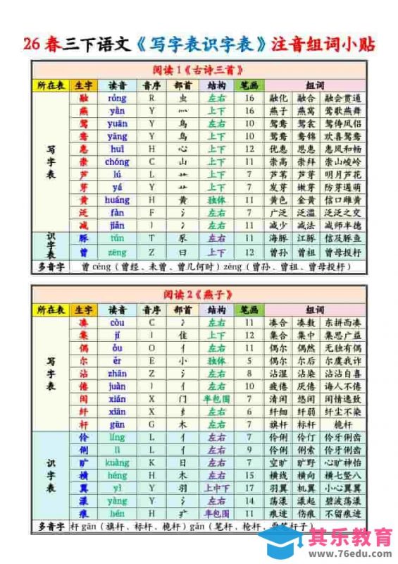 三年级下语文写字表识字表注音组词课课贴-985文库