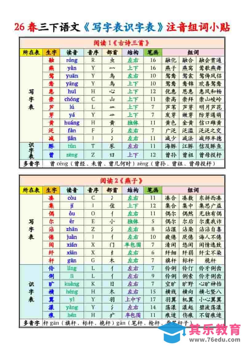 三年级下语文写字表识字表注音组词课课贴-985文库