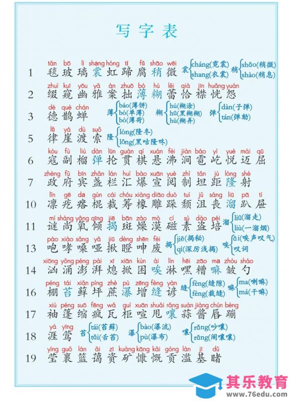 六上语文课后写字表+词语表注音（5页）-985文库