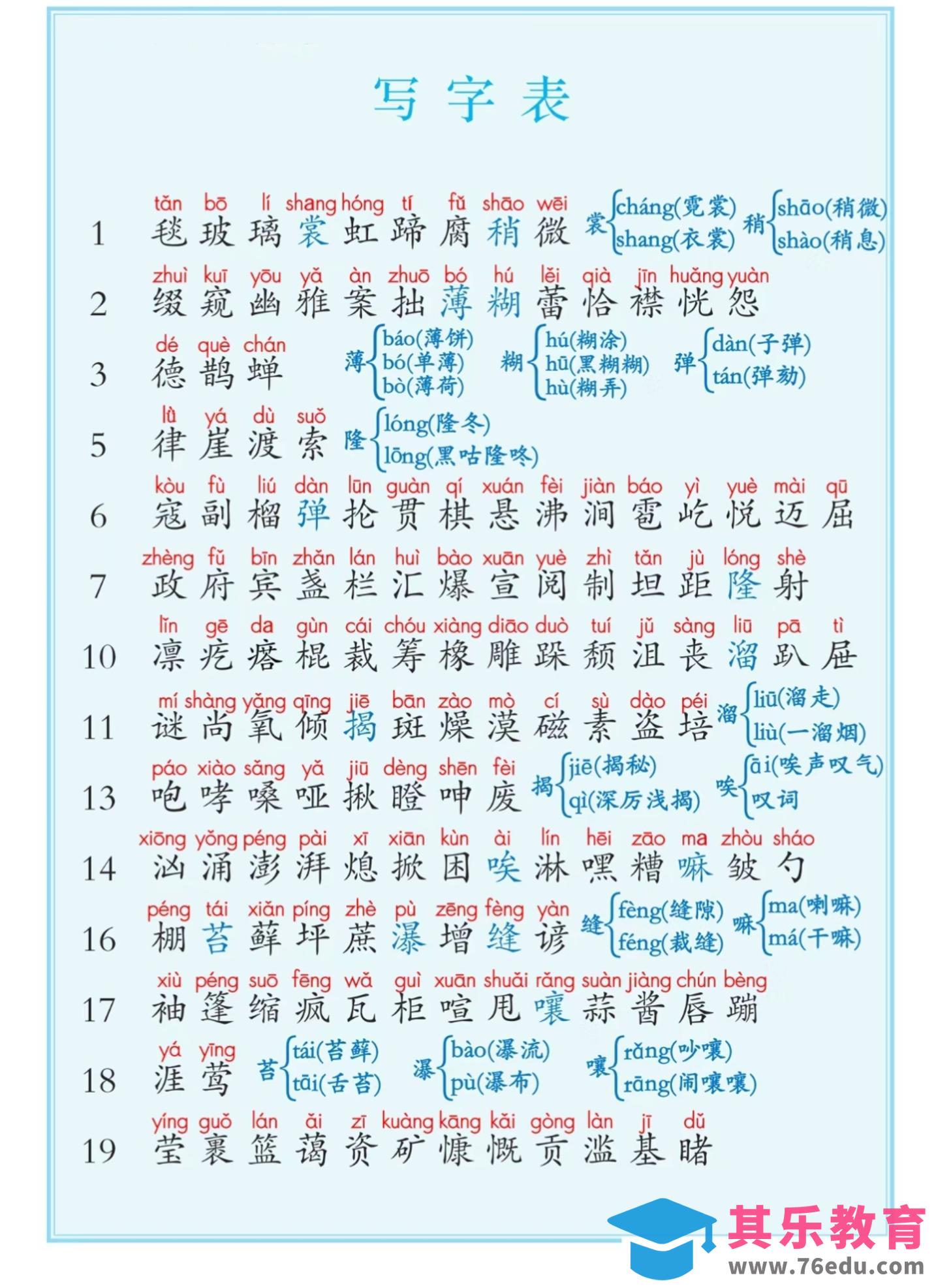 六上语文课后写字表+词语表注音（5页）-985文库