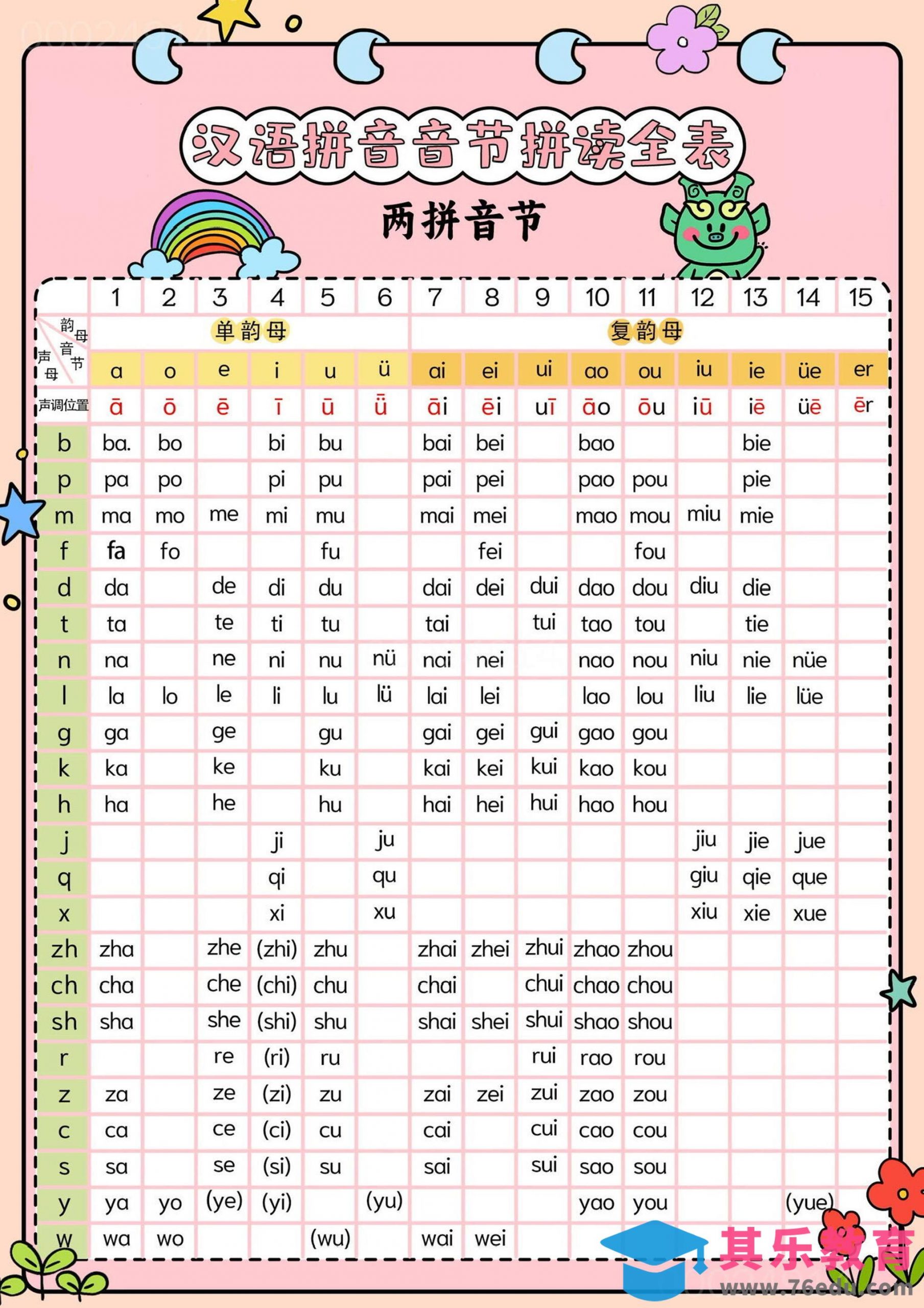新一上语文汉语拼音音节拼读全表（5页）-985文库
