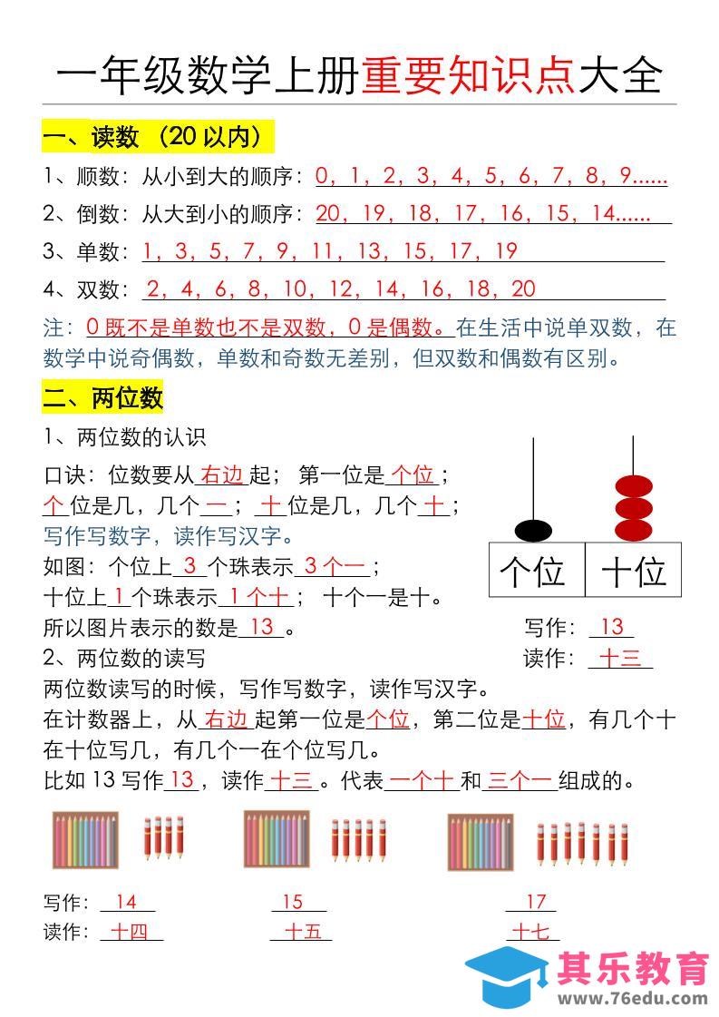 一年级数学上册重要知识点大全（答案版）-985文库