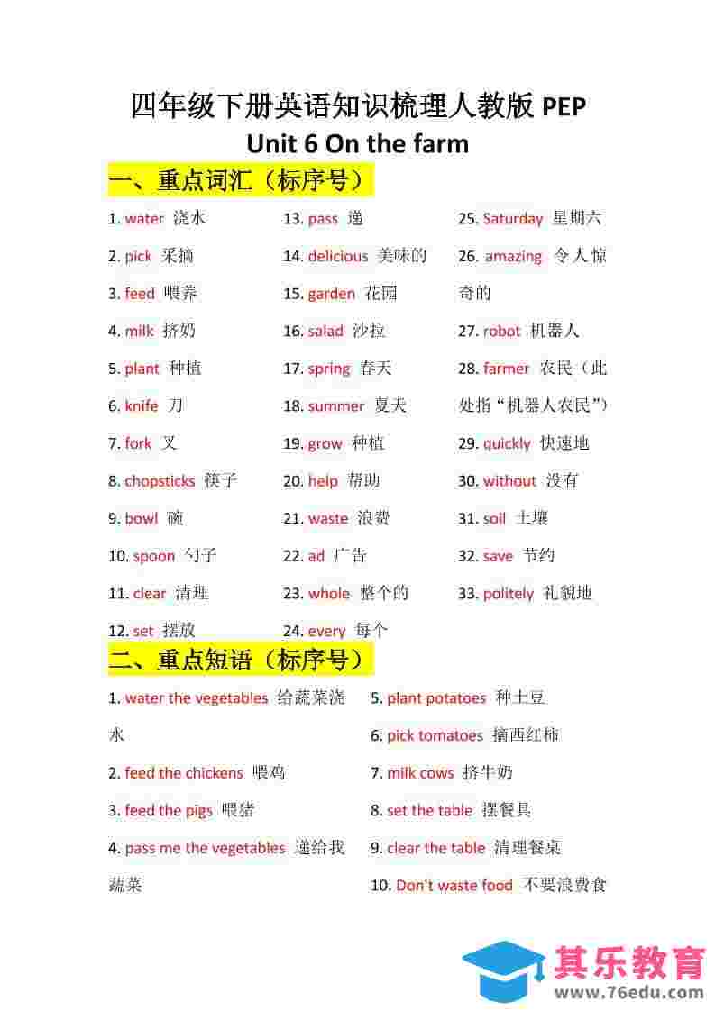 四年级下英语Unit6知识梳理+默写单《人教版PEP》-985文库