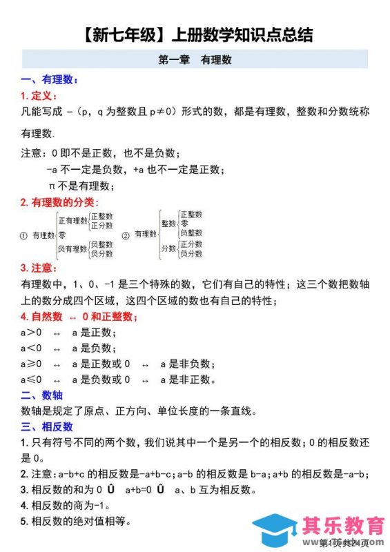 七年级上数学第一章有理数知识点总结+练习-985文库