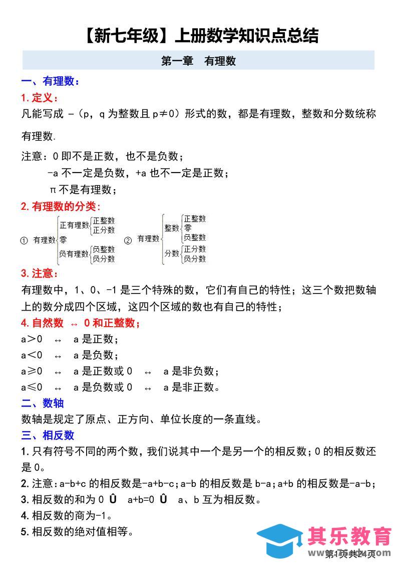 七年级上数学第一章有理数知识点总结+练习-985文库