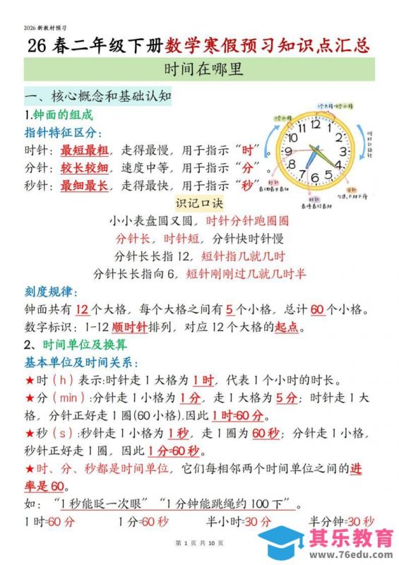 26春二下数学寒假预习知识点汇总10页-985文库