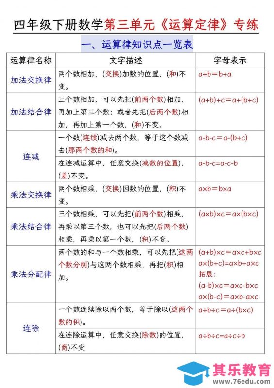 四年级下数学运算律分类练习题附答案-985文库