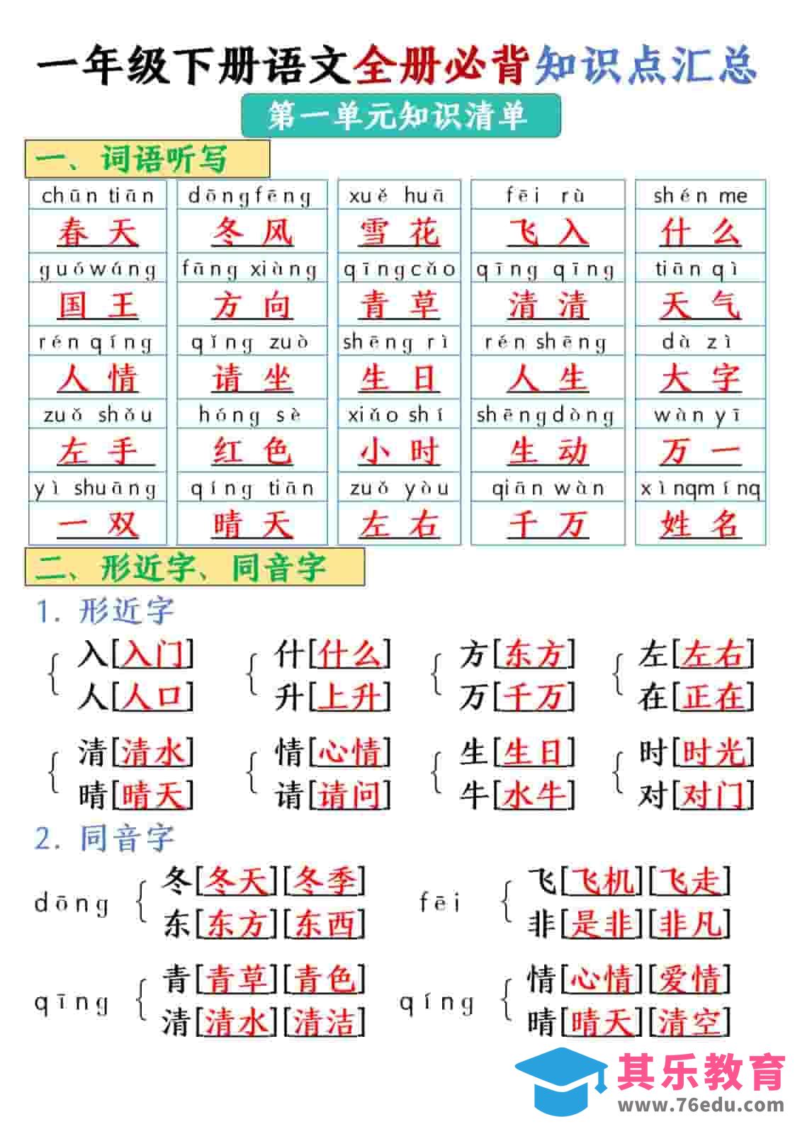一年级下语文全册必背知识点汇总【共26页】-985文库