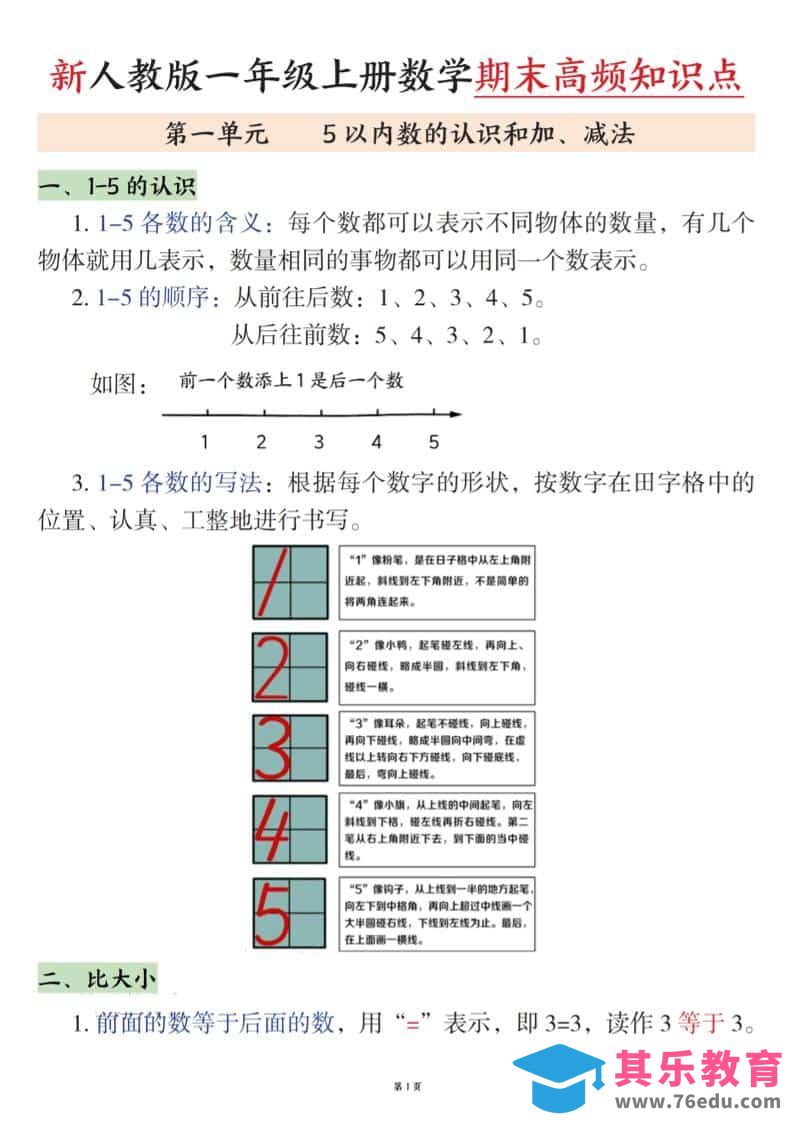 新一上数学期末高频知识点（人教版）11页-985文库