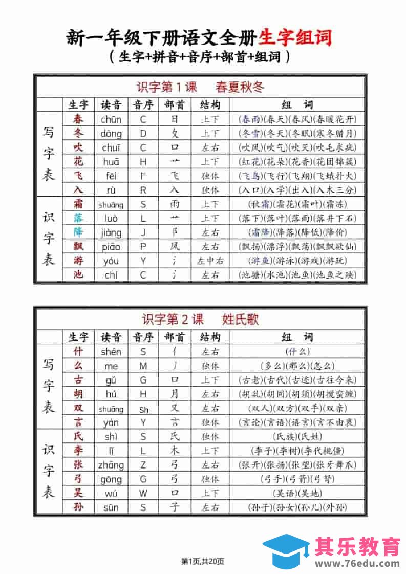 一年级下语文每课生字组词-985文库