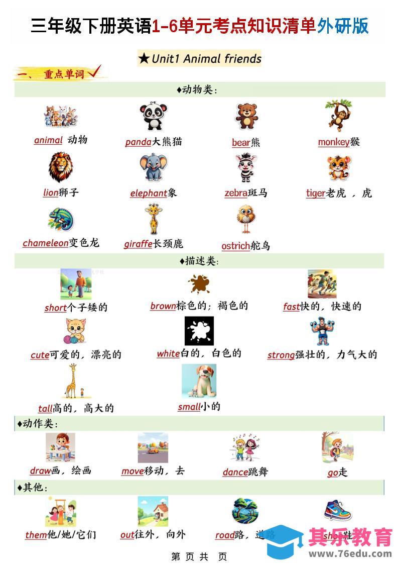 三下外研版英语1-6单元考点知识清单-985文库