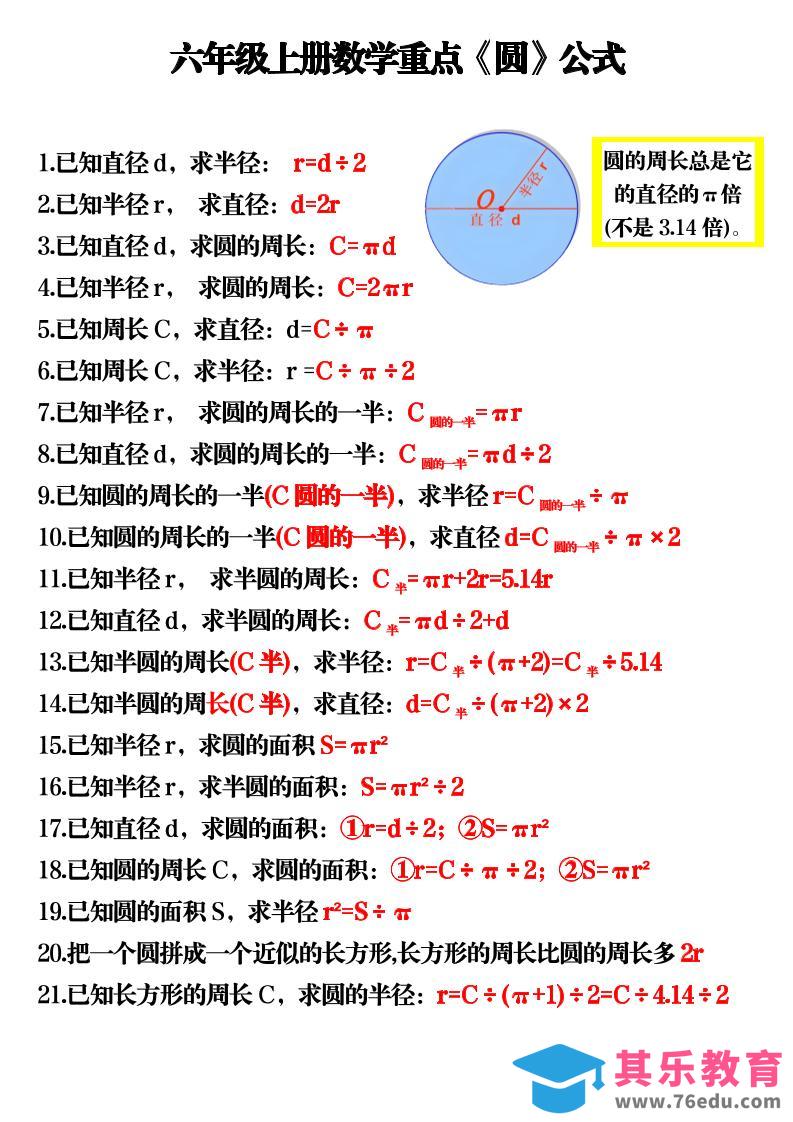六上数学重点《圆》公式3页-985文库