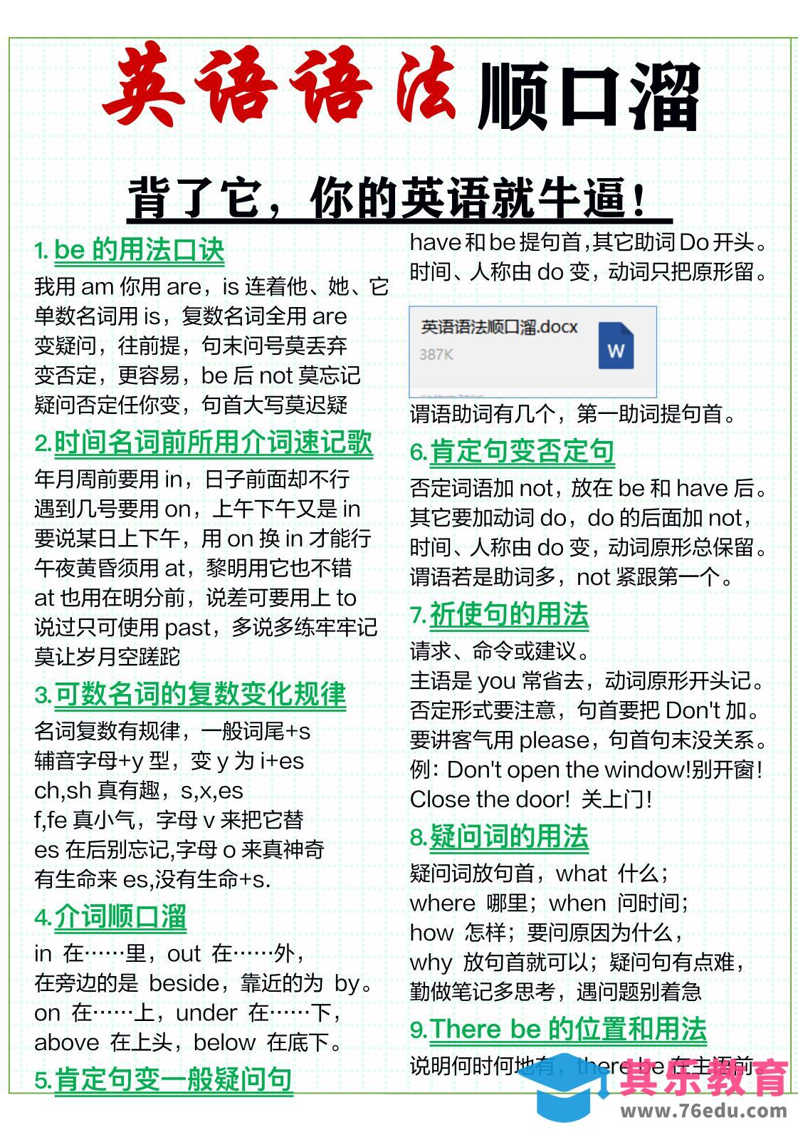 三年级上英语51条英语语法顺口溜-985文库