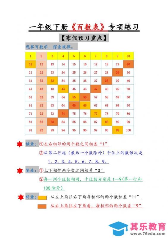 一年级下数学《百数表》专项练习-985文库