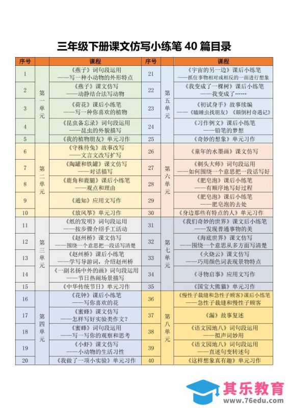 三年级下语文课文仿写小练笔-985文库