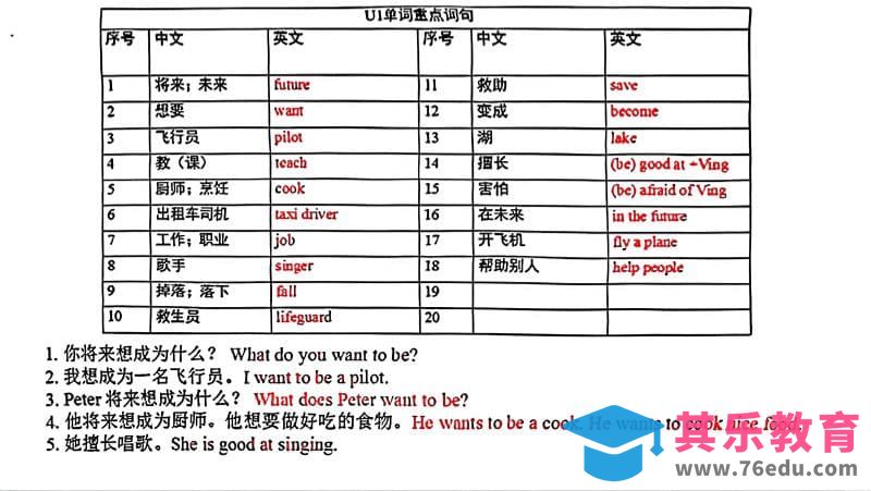 五年级上英语各单元单词和句子必背默写《沪教牛津版》-985文库