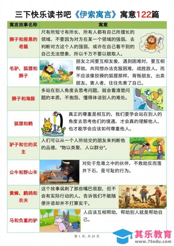 三下语文《伊索寓言》《克雷洛夫寓言》《中国古代寓言》24页-985文库