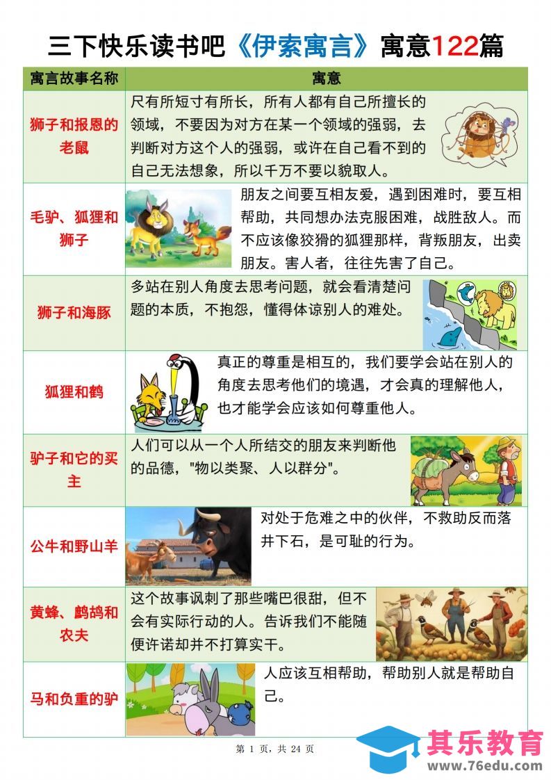 三下语文《伊索寓言》《克雷洛夫寓言》《中国古代寓言》24页-985文库