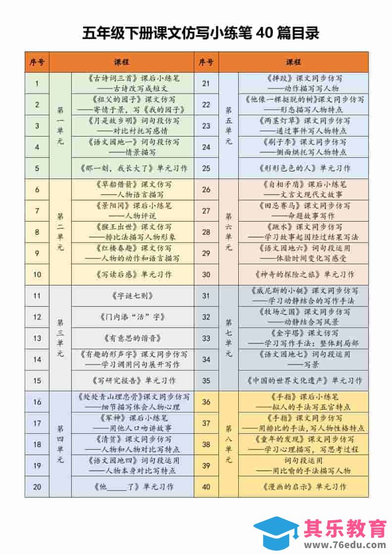 五年级下语文课文仿写小练笔-985文库