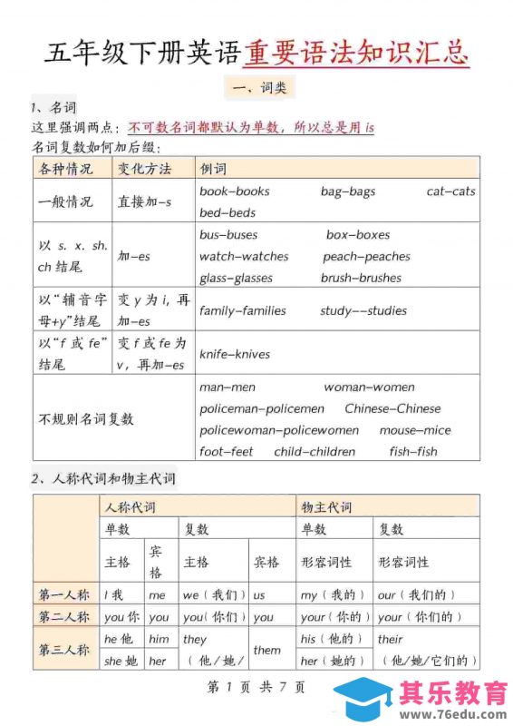 五年级下英语重要语法知识汇总《人教版PEP》-985文库