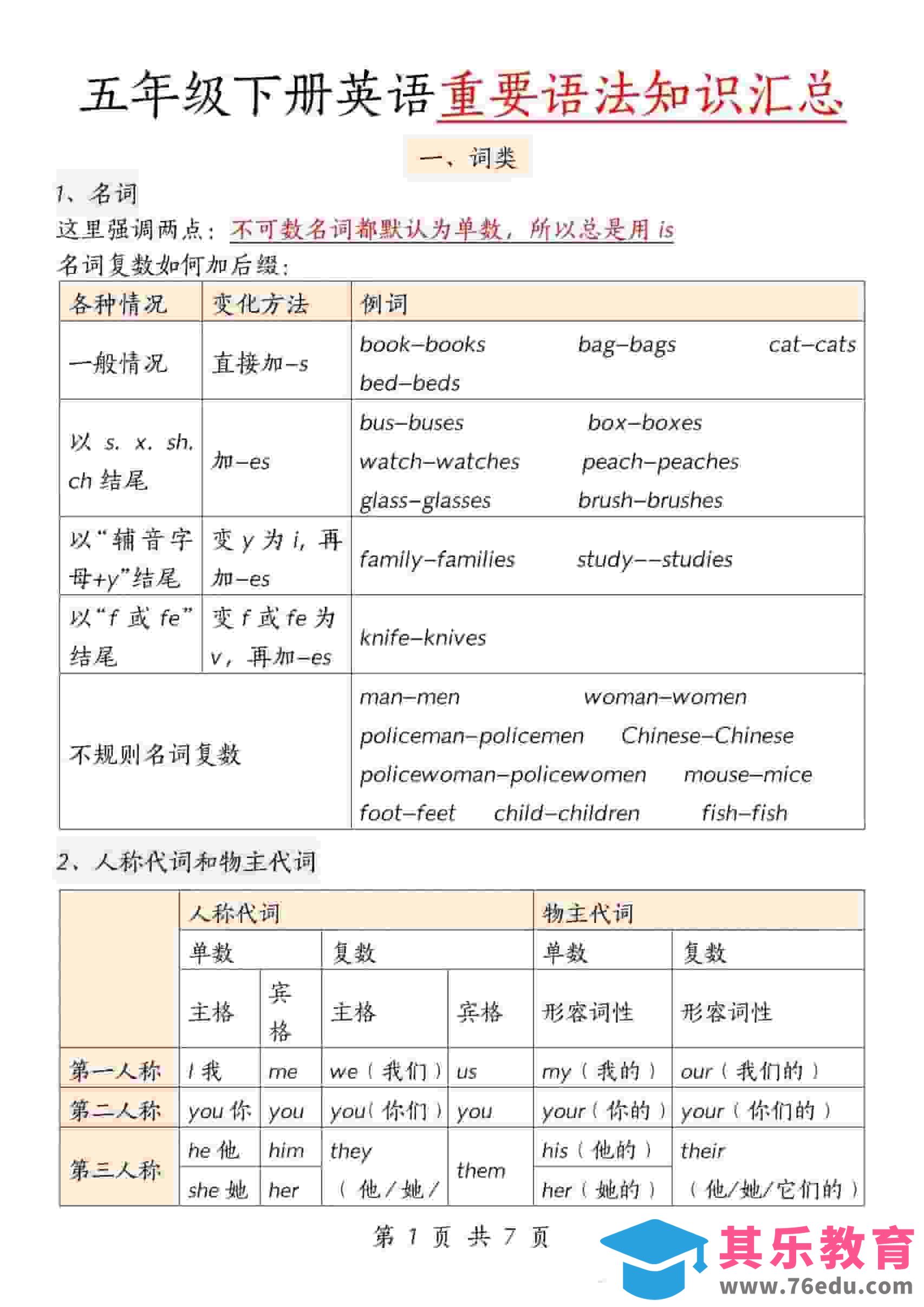 五年级下英语重要语法知识汇总《人教版PEP》-985文库