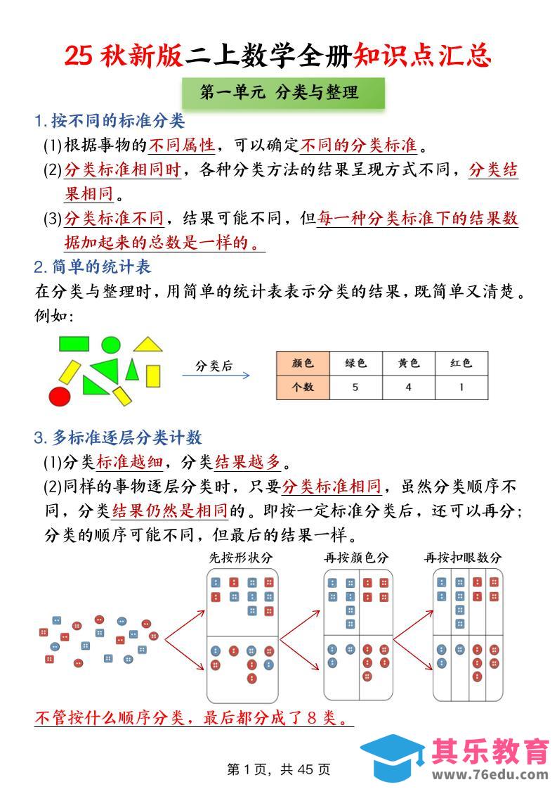 二年级上数学全册知识点汇总-985文库